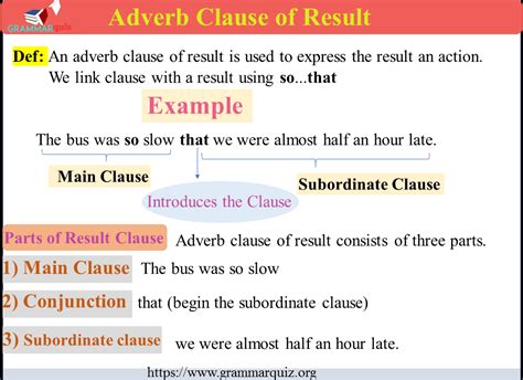 Adverb Clause of Result .